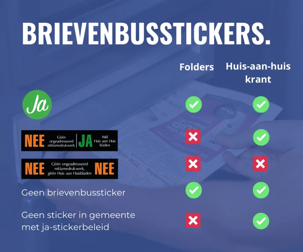 Brievenbus sticker