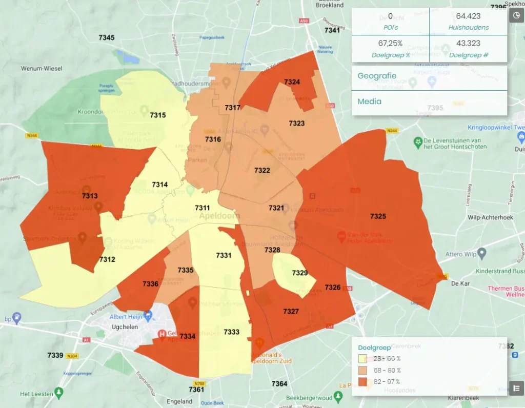 Doelgroepsegmentatie